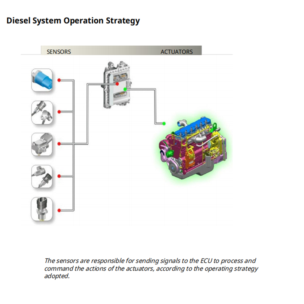 Diesel Electronics Study Guide - đánh giá và giá Tools In Workshop Pdf